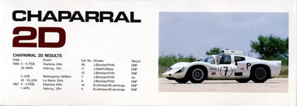 Modeler's Company Ltd. 1966 Chaparral 2D Le Mans Racer Modeler's Company Ltd. 1966 Chaparral 2D Le Mans Racer